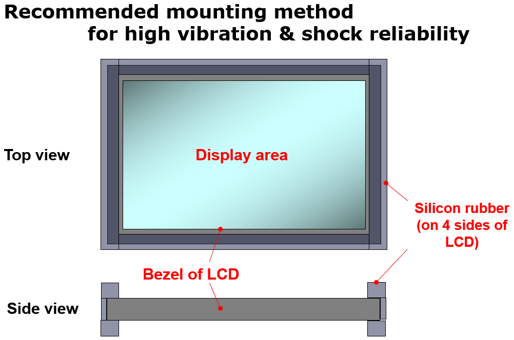 Рекомендации по проектированию конструкции крепежа промышленных дисплеев.